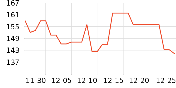 ���˳���Ӫ��������ʷ�۸�