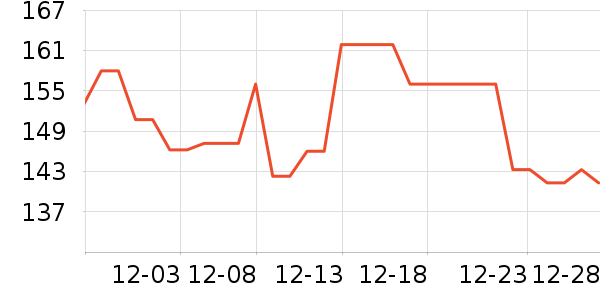 ���˳���Ӫ��������ʷ�۸�