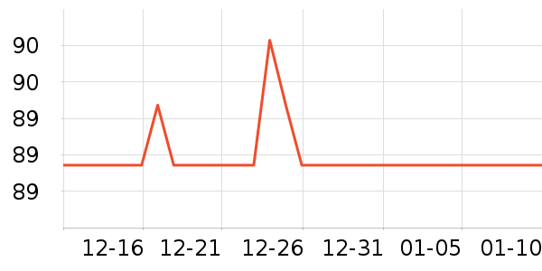 ����˿��Ʒ���� ��ʷ�۸�