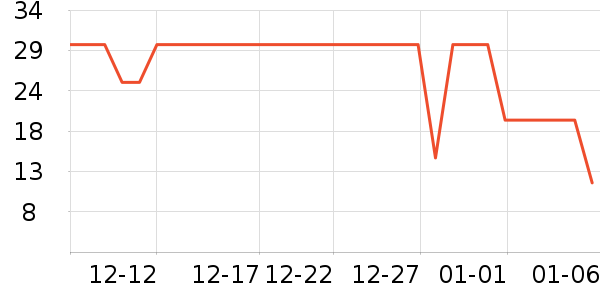 ��������/����ʷ�۸�