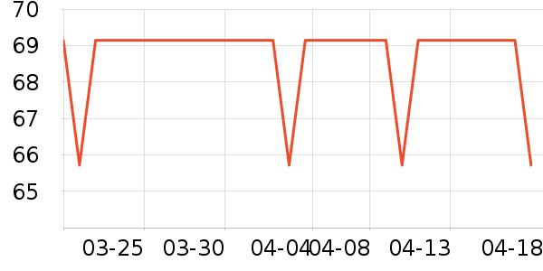 ����˹��ҵ����������ʷ�۸�