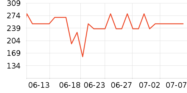 ��ͨ��Ϸ�ֱ���ʷ�۸�