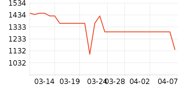 ӣ�����̻���ʷ�۸�