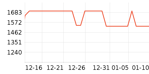 ӣ�����̻���ʷ�۸�