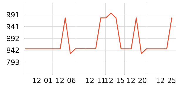3Wͨ�ýŵ���ʷ�۸�