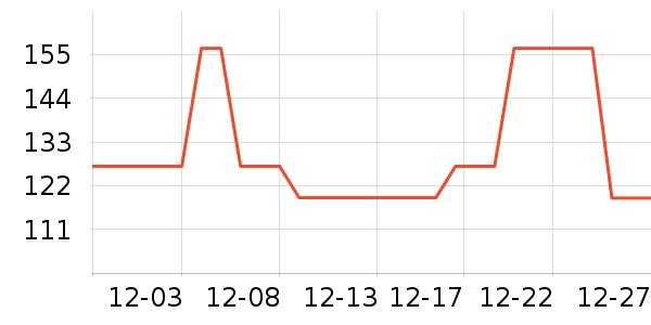ASKjunior��ͯȹ����ʷ�۸�