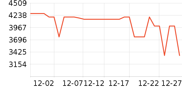 ��ҫ�ֻ���ʷ�۸�