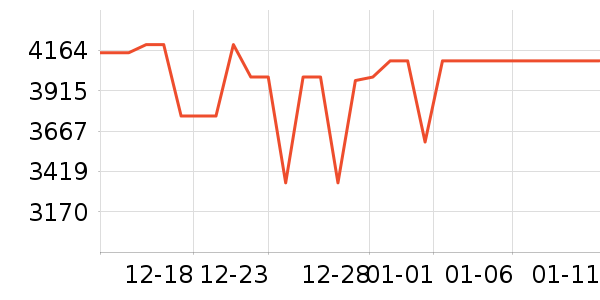 ��ҫ�ֻ���ʷ�۸�