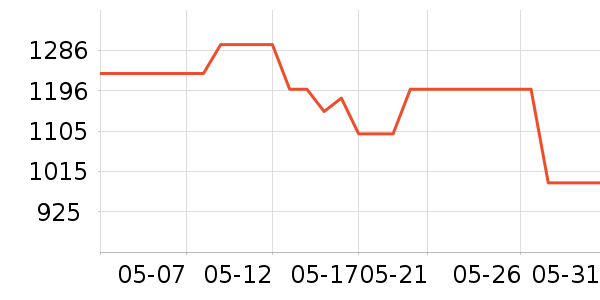 ����ɢ������ʷ�۸�