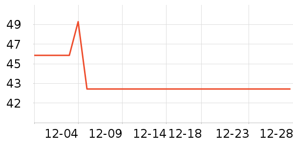 ŷ���Ž�������ʷ�۸�