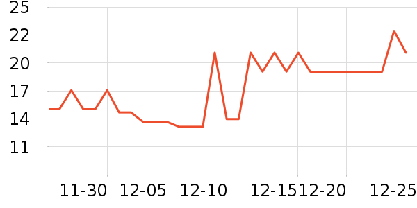 ��ʦ��������ʳ��ʷ�۸�