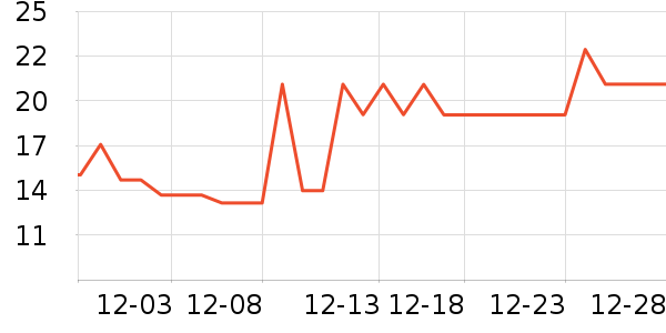 ��ʦ��������ʳ��ʷ�۸�