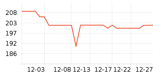 ����ȡů����ʷ�۸�