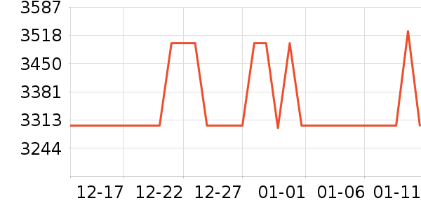 ����������ʷ�۸�