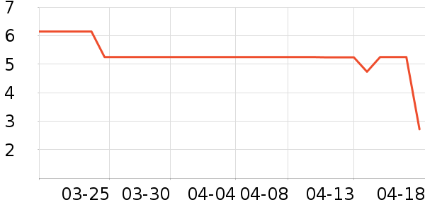 ����ʷ�۸�