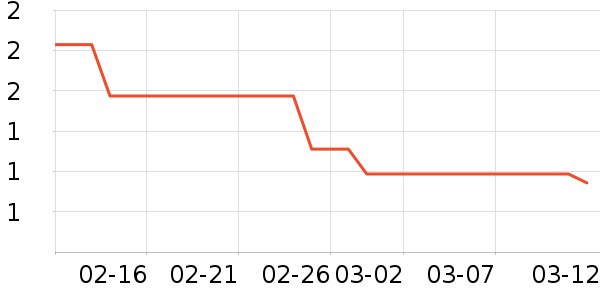 �������������ʷ�۸�