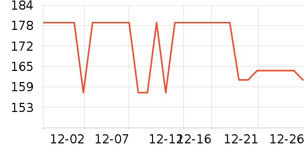 �������;����ʷ�۸�