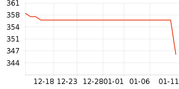 �й��ƽ�ʱ�е�׹/������ʷ�۸�