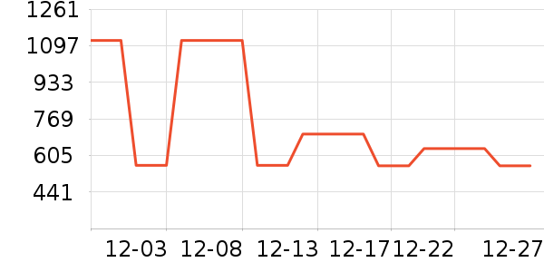 ��֯��ʷ�۸�