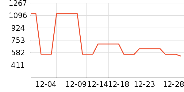 ��֯��ʷ�۸�