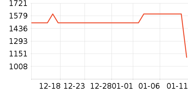 �������̻���ʷ�۸�