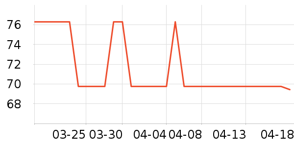 ����������ʷ�۸�