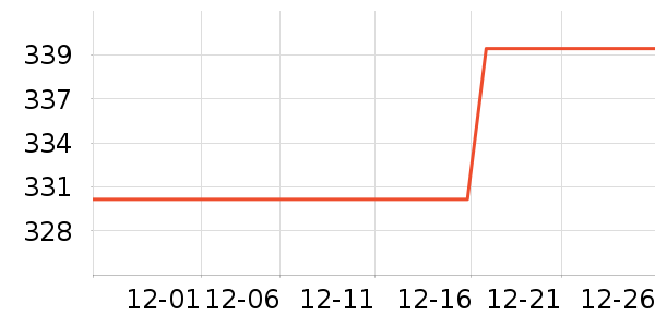 ��Ѿ��������ʷ�۸�