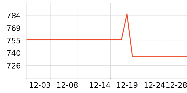 �����ͱ߹���ʷ�۸�