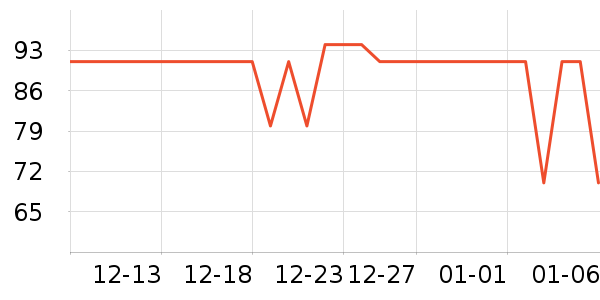 ������ʽPolo����ʷ�۸�