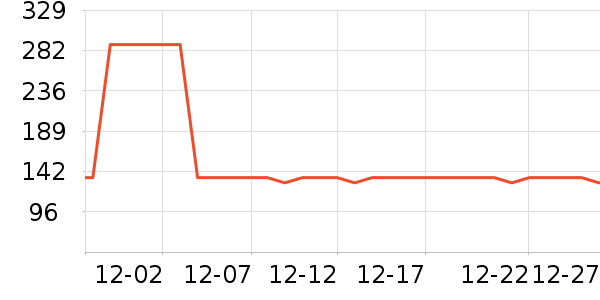 Swisse�����/DHA ��ʷ�۸�