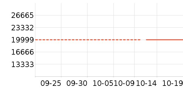 �ڰ׵�ѧϰʱ���ͯ�Ҿ���ʷ�۸�