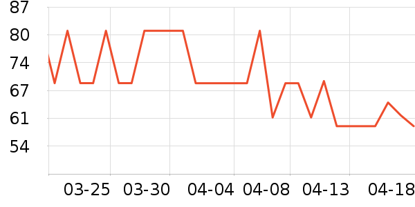 ɭ��Ůʿ���а���ʷ�۸�