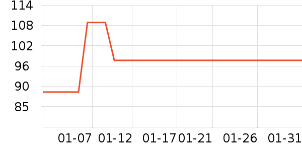 JEANSWESTCLUBŮʽ����/������ʷ�۸�
