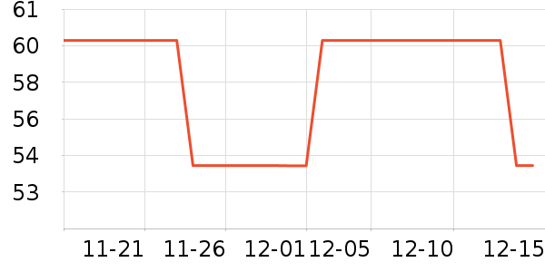 ��������ʷ�۸�