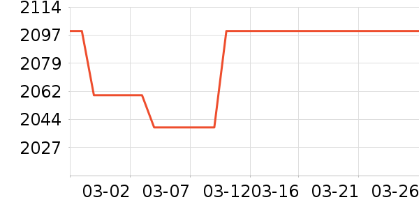 ���ŵ�����ʷ�۸�