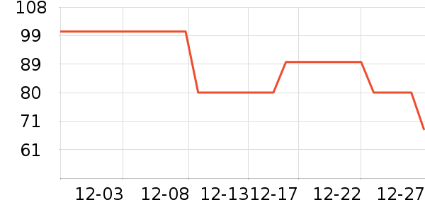 �������챣ů������ʷ�۸�
