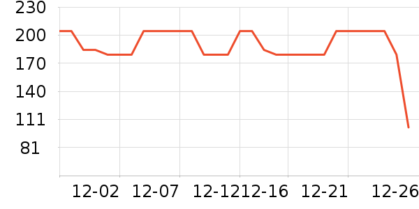 �����˶�T��/POLO����ʷ�۸�