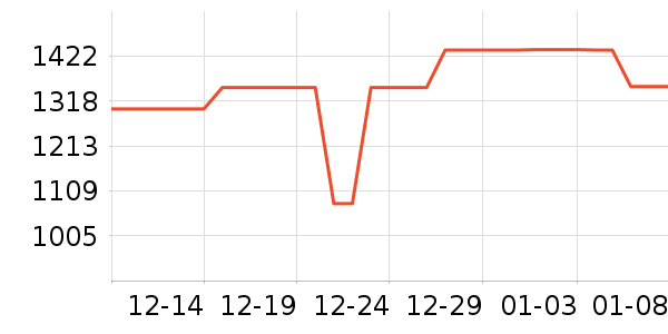 ������ˮ����ʷ�۸�