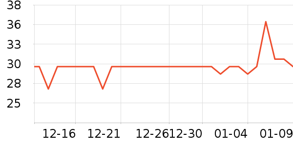 �Ϻ��ܳ���������ʷ�۸�