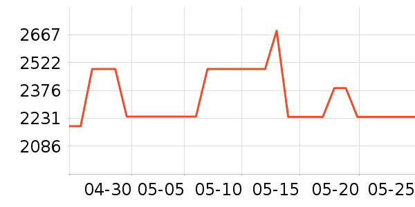 ���Ƶ�ˮ��/��ˮƿ��ʷ�۸�