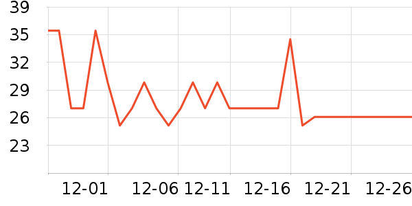 ����ţ��/��Ʒ��ʷ�۸�