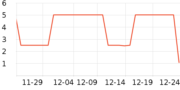 ����Ʒ�����������ʷ�۸�