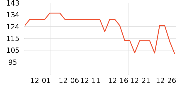 ����ϲά����/������/����п����ʷ�۸�