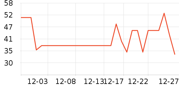 ������ţ��/��Ʒ��ʷ�۸�