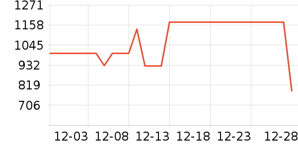 �������˶��п�/������ʷ�۸�