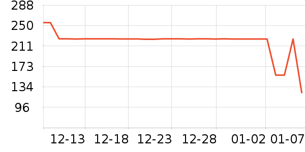 ���Ůʽ��֯����ʷ�۸�