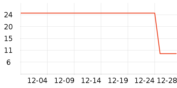 ����/��������ʷ�۸�