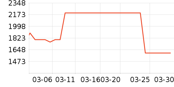 ���������ʷ�۸�