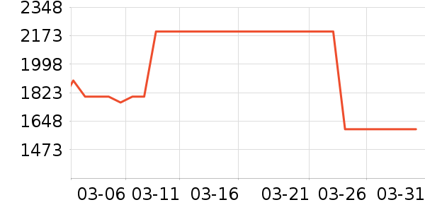 �����������ʷ�۸�