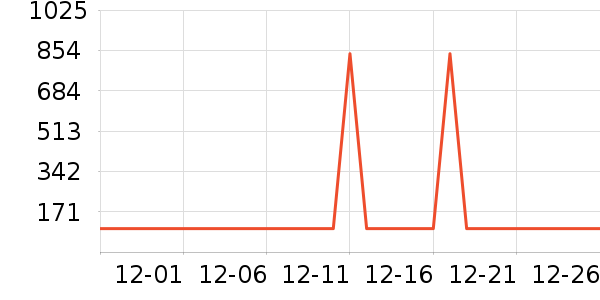 �Ź�������ʷ�۸�